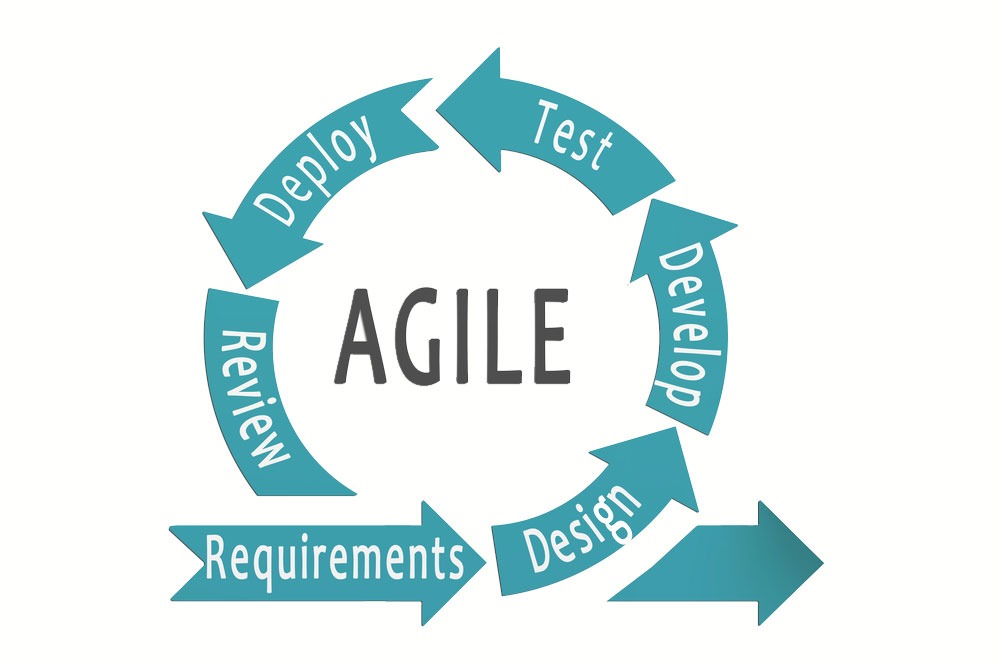 Agile