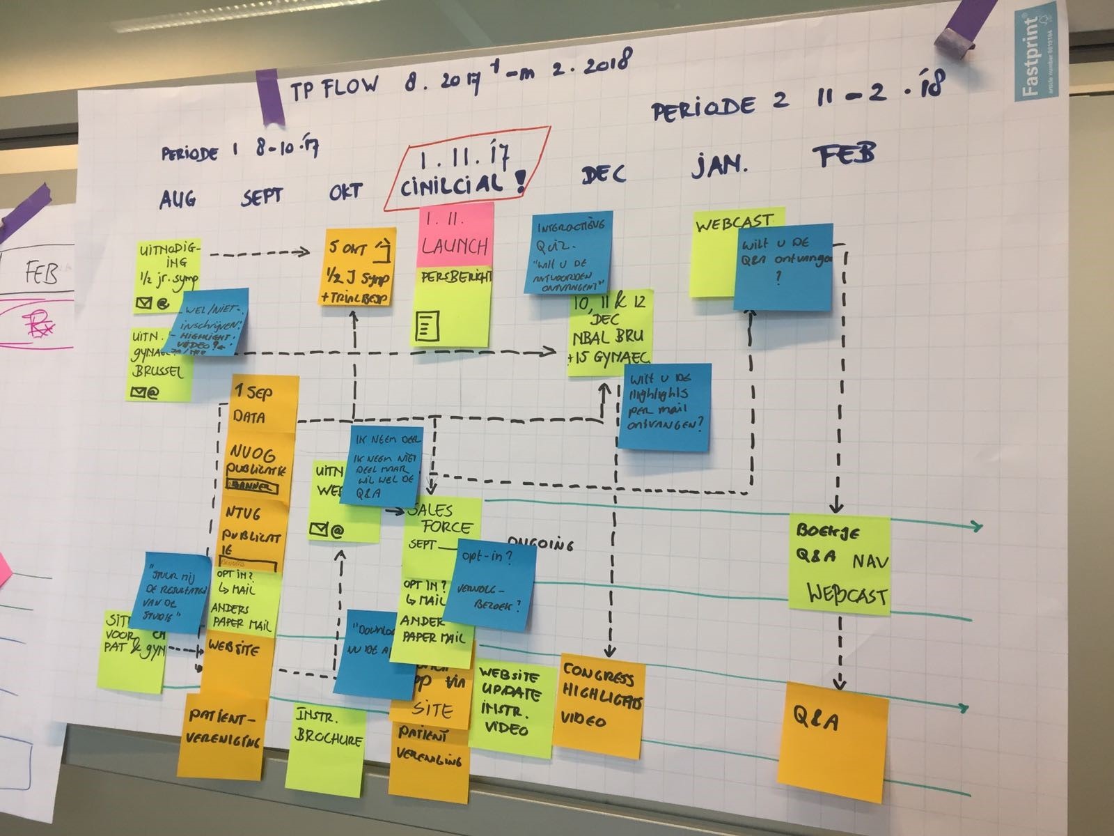 2012-2018: 6 jaar touchpointflows in de praktijk en wat we ervan kunnen leren [checklist]