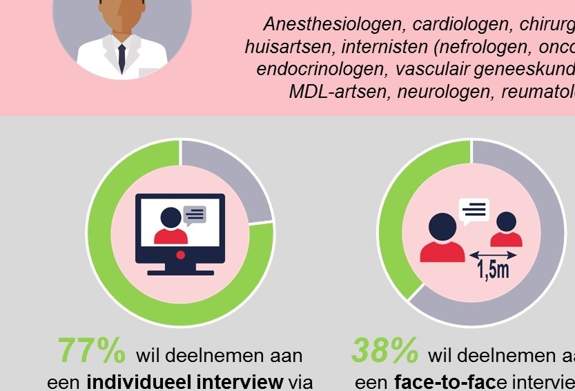 HCP’s benaderen in coronatijd? Kan prima, maar gooi het over de onderzoekende boeg! [blog]