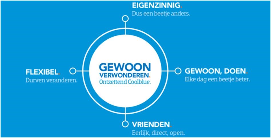 Coolblue doet alles voor een glimlach… kan dit binnen de farma ook? [opinie]